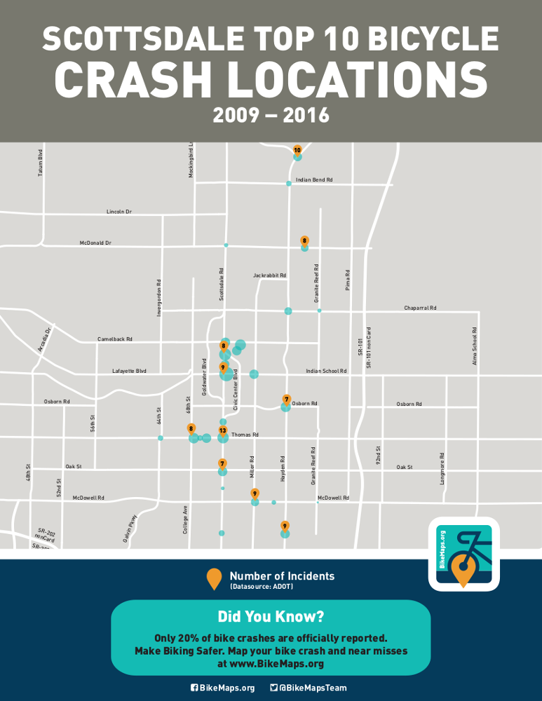 Scottsdale hotspots